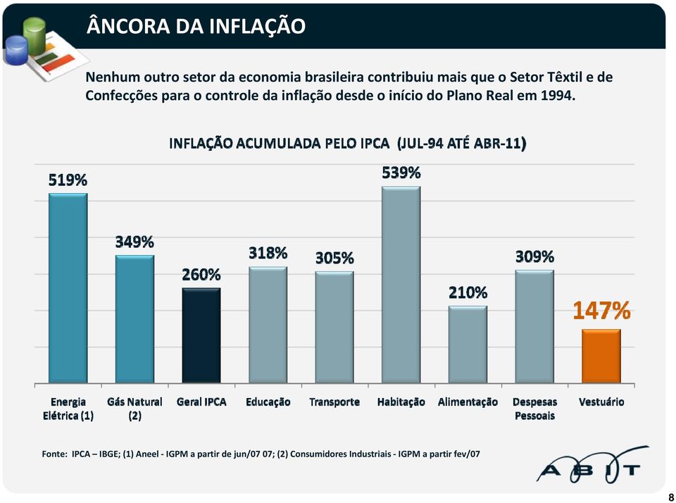 desde o início do Plano Real em 1994.