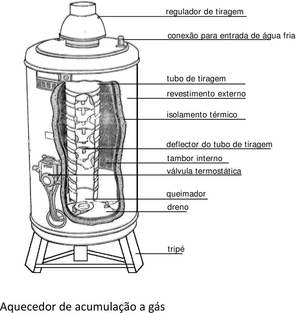 deflector do tubo de tiragem tambor interno válvula