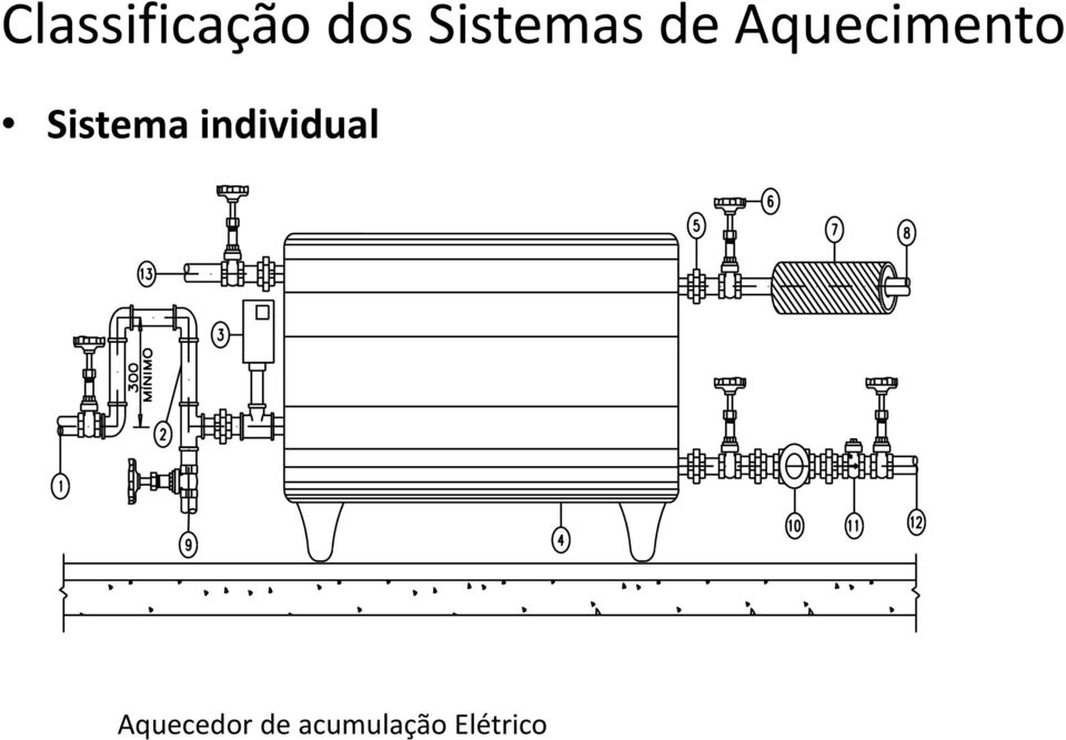 Sistema Sste individual