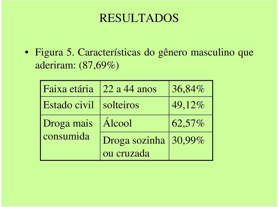 (87,69%) Faixa etária Estado civil Droga mais