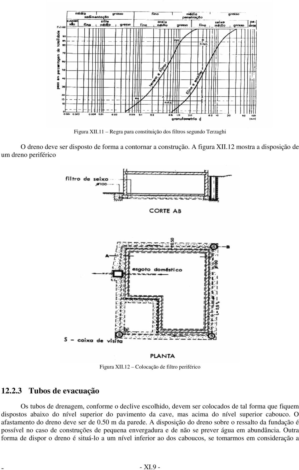 tal forma que fiquem dispostos abaixo do nível superior do pavimento da cave, mas acima do nível superior cabouco. O afastamento do dreno deve ser de 0.50 m da parede.