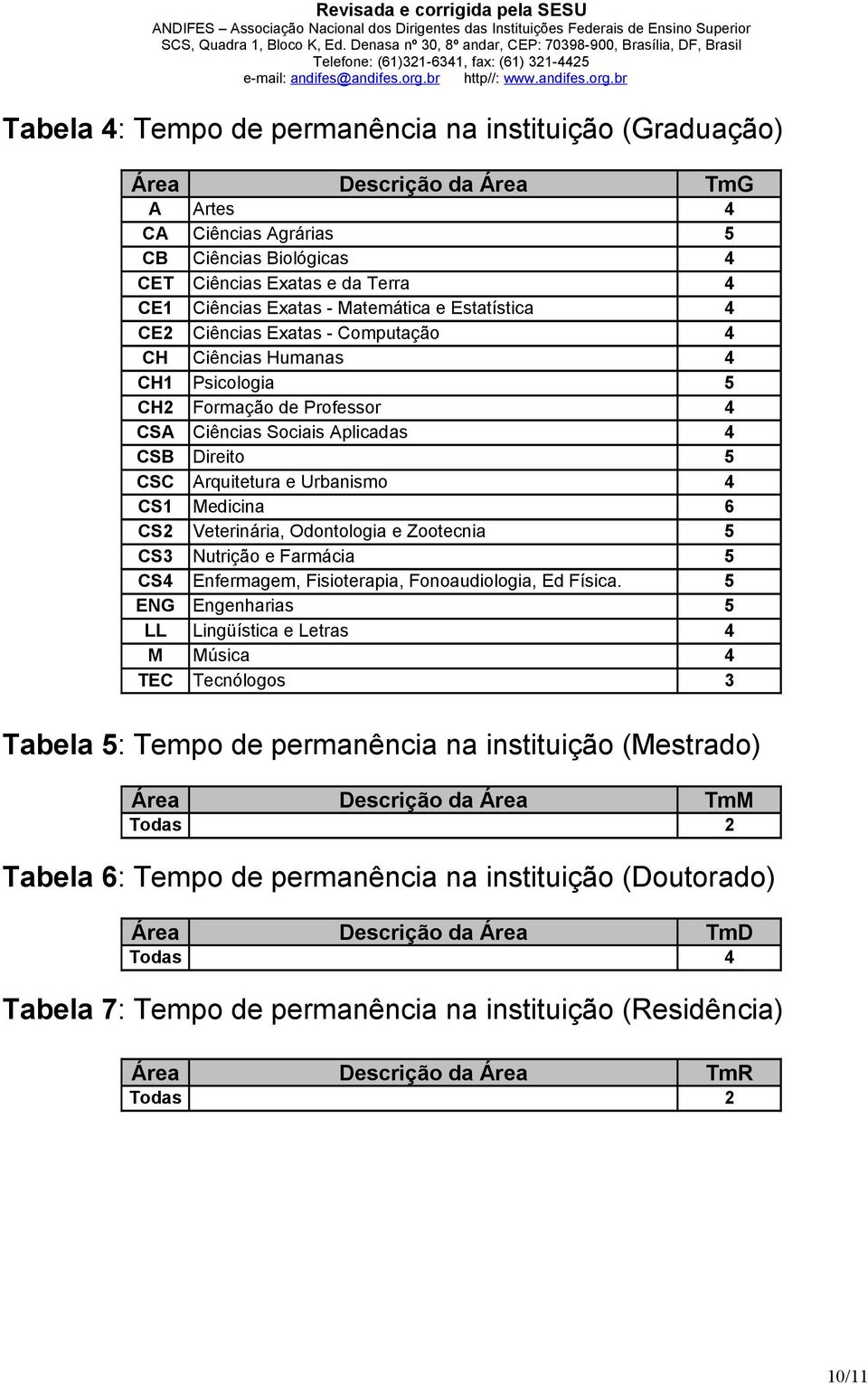 Veternára, Odontologa e Zootecna 5 CS3 Nutrção e Farmáca 5 CS4 Enfermagem, Fsoterapa, Fonoaudologa, Ed Físca.