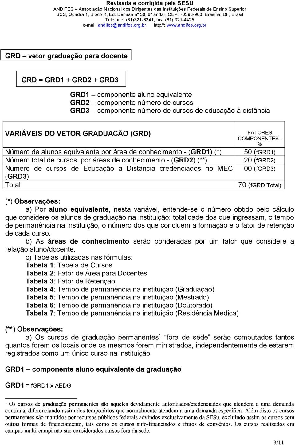 MEC (GRD3) Total FATORES COMPONENTES - % 50 (fgrd1) 20 (fgrd2) 00 (fgrd3) 70 (fgrd Total) (*) Observações: a) Por aluno equvalente, nesta varável, entende-se o número obtdo pelo cálculo que consdere