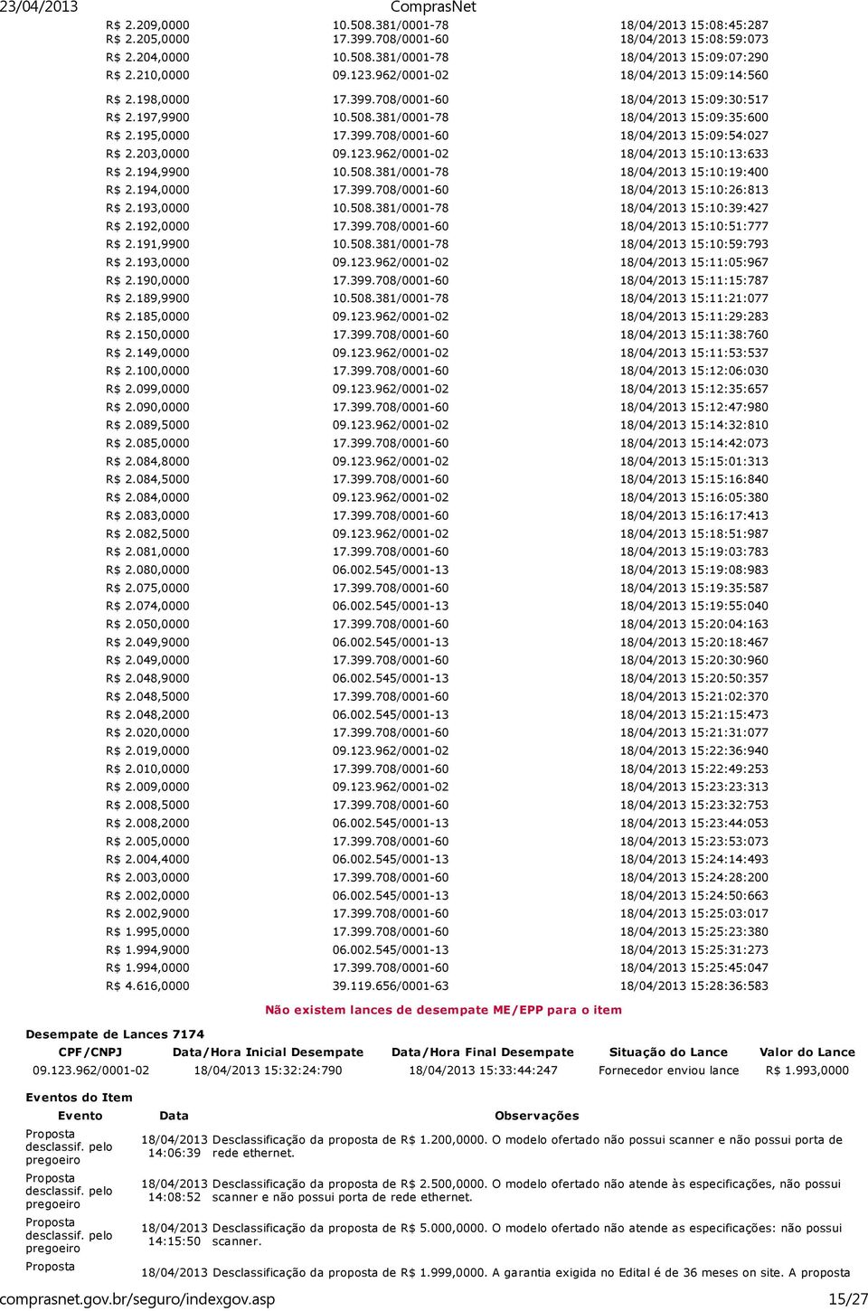 194,0000 17.399.708/0001-60 15:10:26:813 R$ 2.193,0000 10.508.381/0001-78 15:10:39:427 R$ 2.192,0000 17.399.708/0001-60 15:10:51:777 R$ 2.191,9900 10.508.381/0001-78 15:10:59:793 R$ 2.193,0000 09.123.