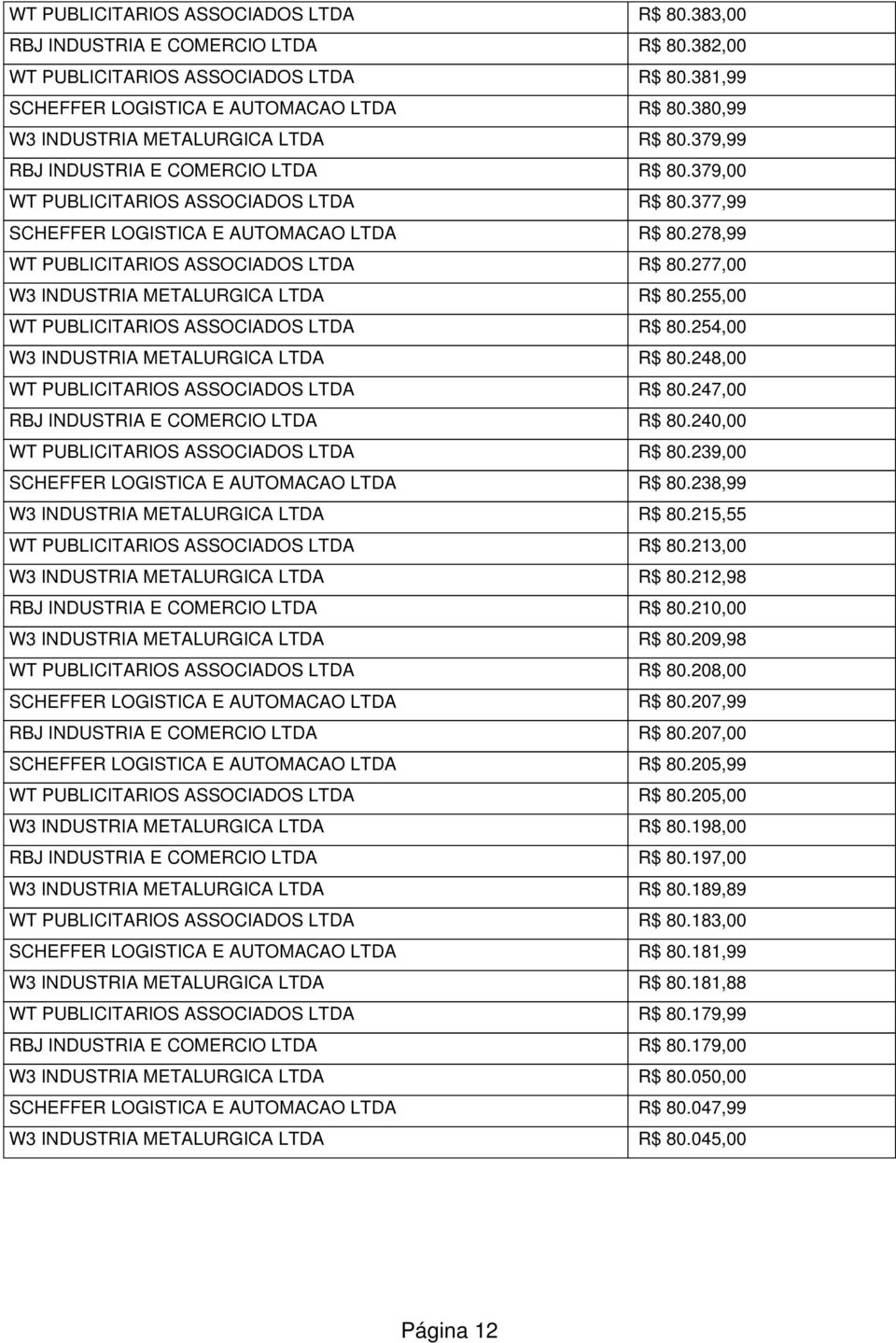 278,99 WT PUBLICITARIOS ASSOCIADOS LTDA R$ 80.277,00 W3 INDUSTRIA METALURGICA LTDA R$ 80.255,00 WT PUBLICITARIOS ASSOCIADOS LTDA R$ 80.254,00 W3 INDUSTRIA METALURGICA LTDA R$ 80.