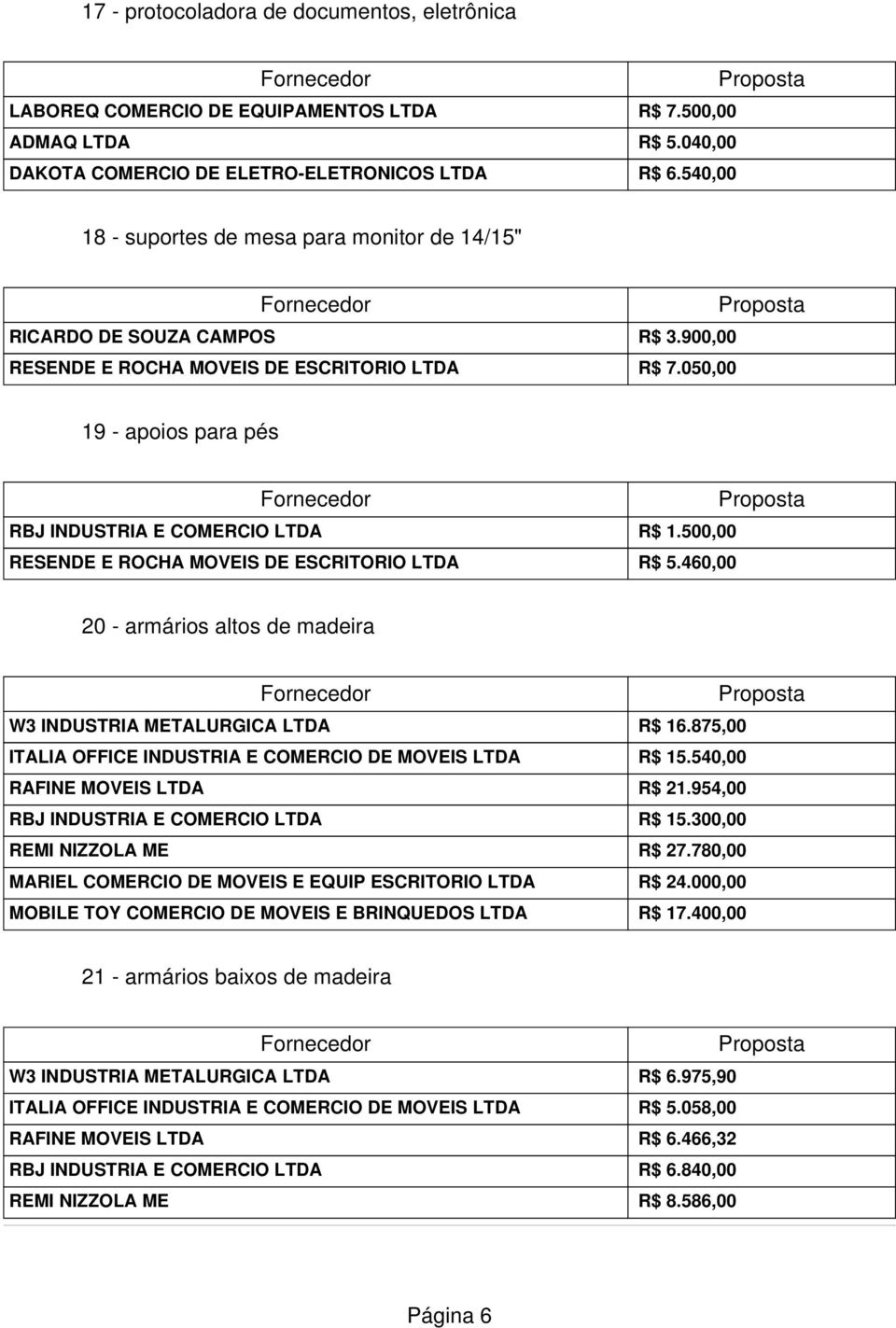 500,00 RESENDE E ROCHA MOVEIS DE ESCRITORIO LTDA R$ 5.460,00 20 - armários altos de madeira W3 INDUSTRIA METALURGICA LTDA R$ 16.875,00 ITALIA OFFICE INDUSTRIA E COMERCIO DE MOVEIS LTDA R$ 15.