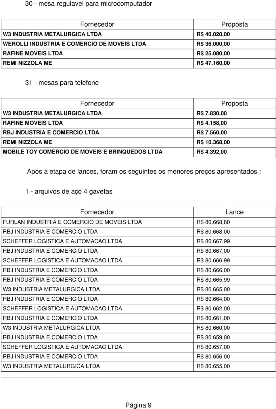 368,00 MOBILE TOY COMERCIO DE MOVEIS E BRINQUEDOS LTDA R$ 4.