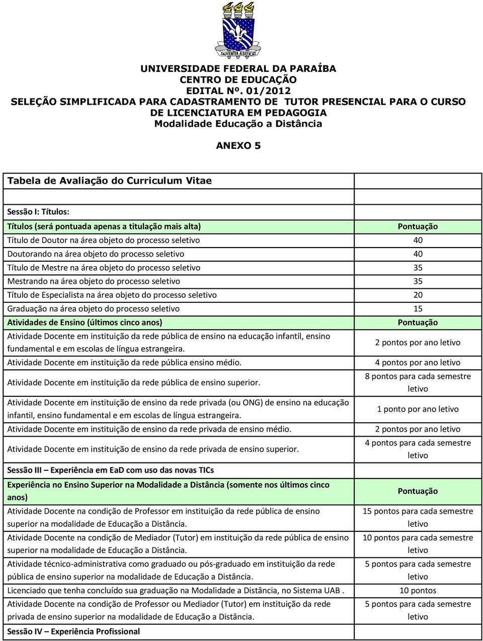 processo se 35 Título de Especialista na área objeto do processo se 20 Graduação na área objeto do processo se 15 Atividades de Ensino (últimos cinco anos) Atividade Docente em instituição da rede