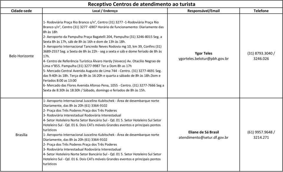 a Sexta 8h às 17h, sáb de 8h às 16h e dom de 13h às 18h. 3- Aeroporto Internacional Tancredo Neves Rodovia mg 10, km 39, Confins (31) 3689-2557 Seg.