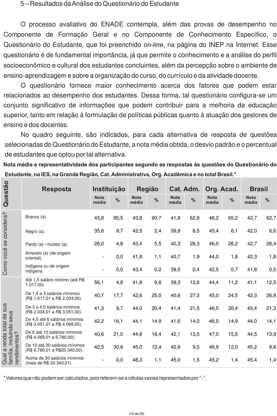 Esse questionário é de fundamental importância, já que permite o conhecimento e a análise do perfil socioeconômico e cultural dos estudantes concluintes, além da percepção sobre o ambiente de