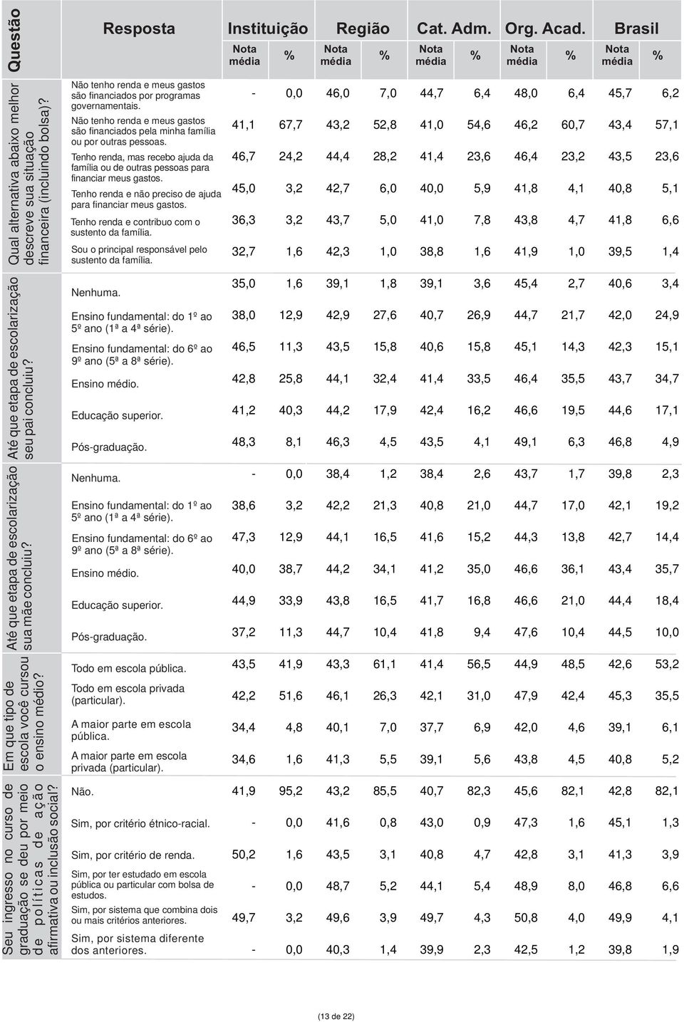 Até que etapa de escolarização sua mãe concluiu? Em que tipo de escola você cursou o ensino médio?