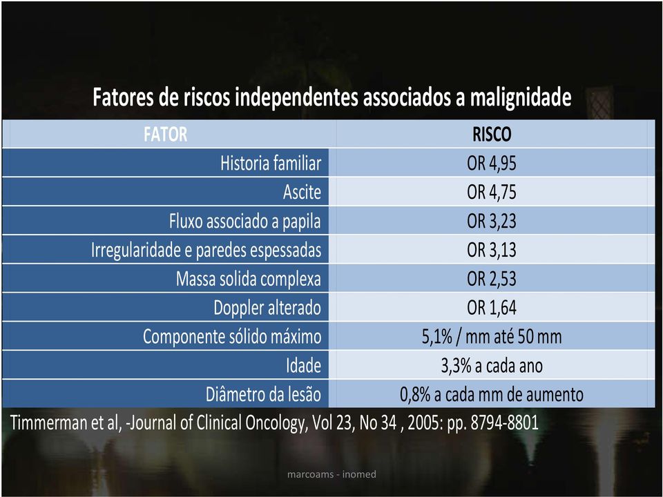 2,53 Doppler alterado OR 1,64 Componente sólido máximo 5,1% / mm até 50 mm Idade 3,3% a cada ano Diâmetro da