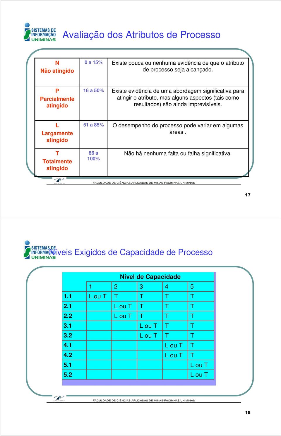 imprvisívis. L Largamnt atingido 5 a 85% O smpnho do procsso po variar m algumas áras.