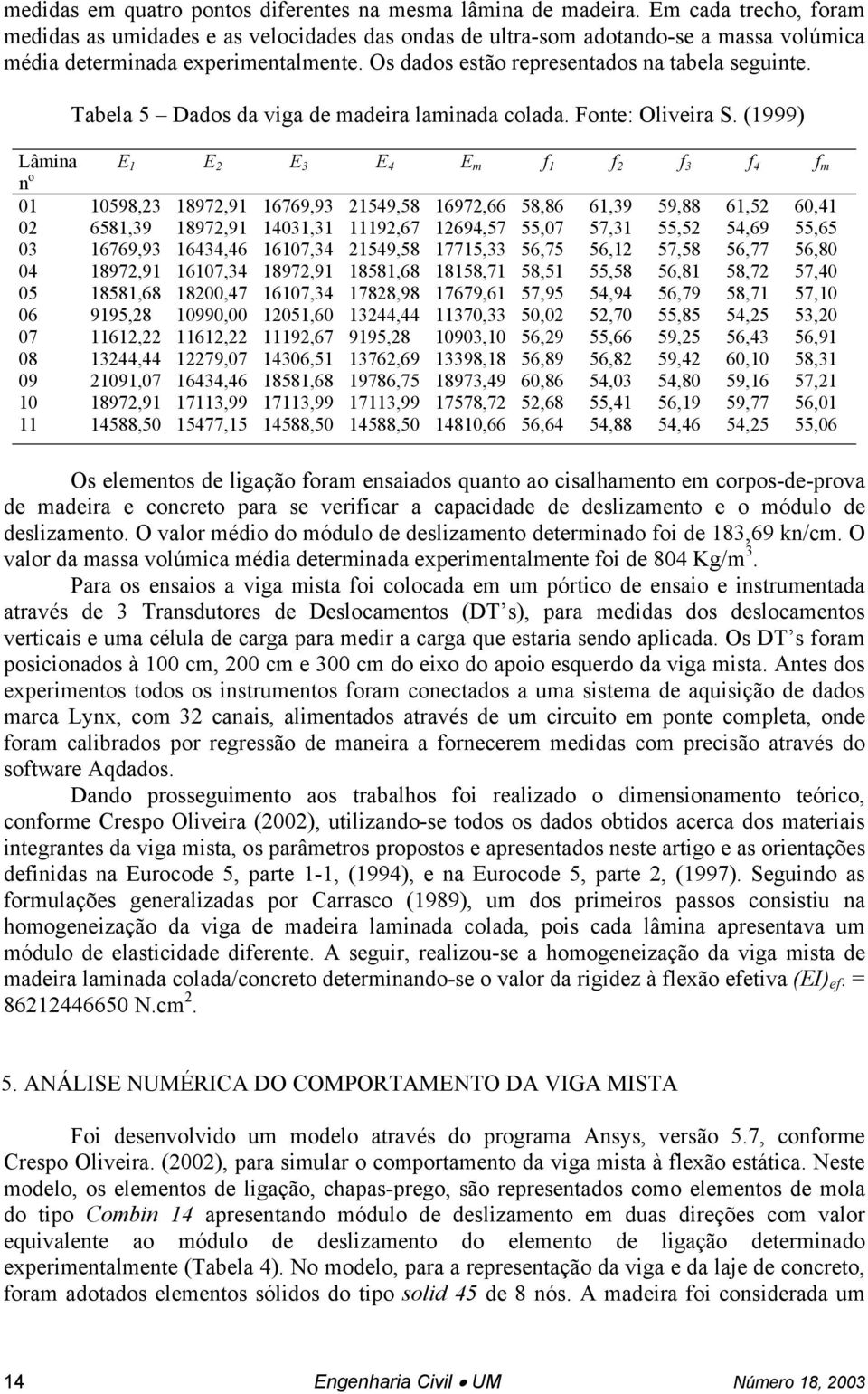 Tabela 5 Dados da viga de madeira laminada colada. Fonte: Oliveira S.