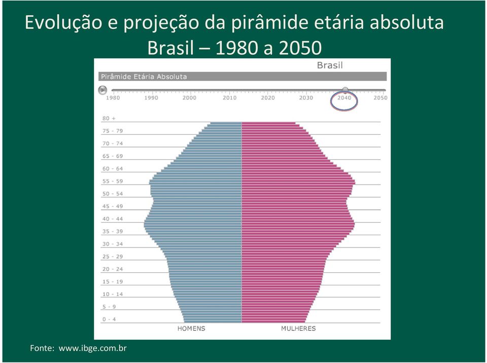 absoluta Brasil 1980 a