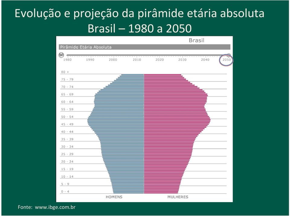 absoluta Brasil 1980 a