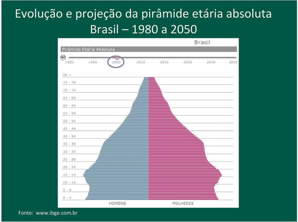 absoluta Brasil 1980 a