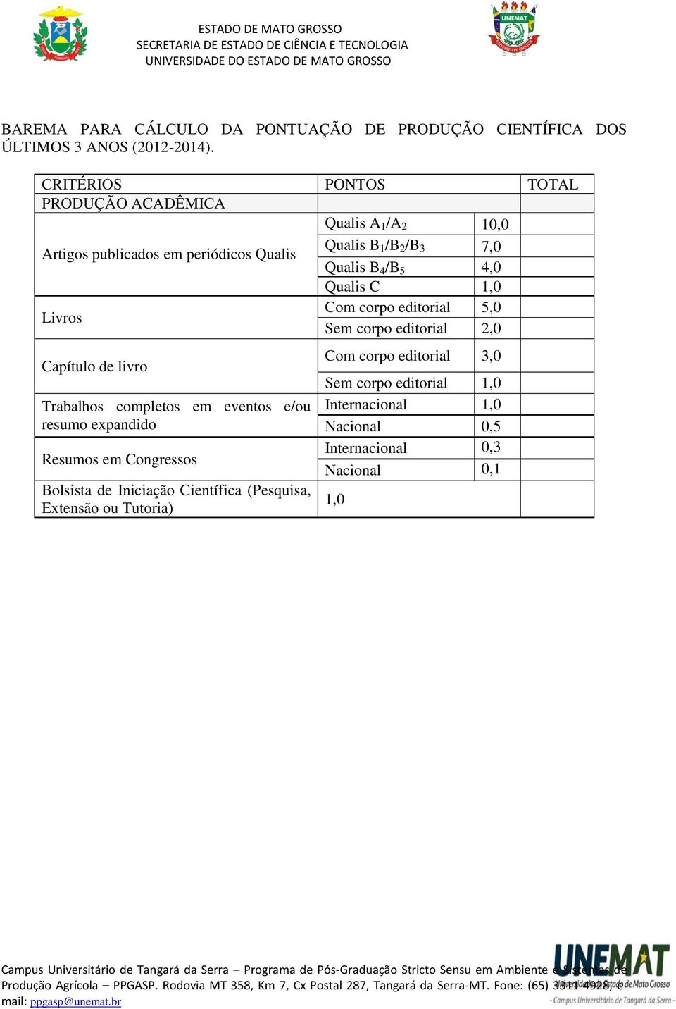 Qualis B Indexado 4 /B Indexado 5 4,0 Qualis C 1,0 Livros Com corpo editorial 5,0 Sem corpo editorial 2,0 Capítulo de livro Trabalhos completos em