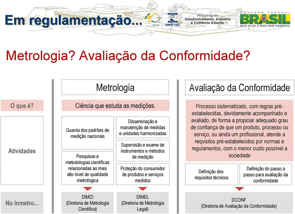 de qualidade metrológica Disseminação e manutenção de medidas e unidades harmonizadas Supervisão e exame de instrumentos e métodos de medição Proteção do consumidor de produtos e serviços medidos