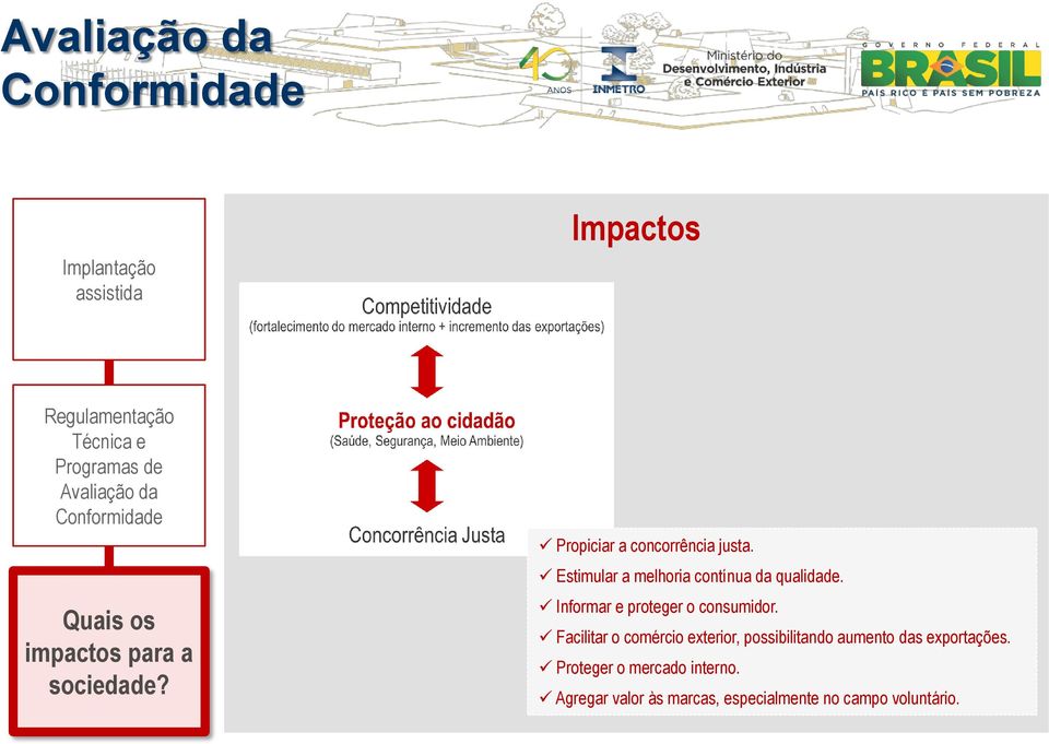 Estimular a melhoria contínua da qualidade. Informar e proteger o consumidor.