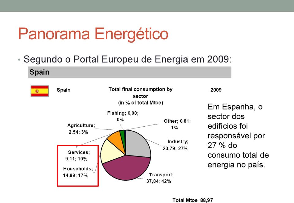 o sector dos edifícios foi responsável