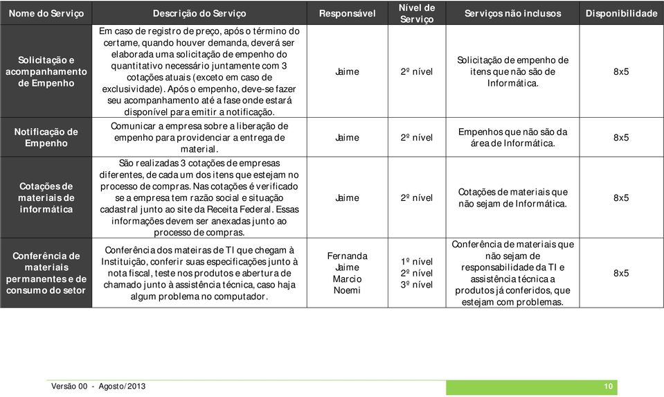 Após o empenho, deve-se fazer seu acompanhamento até a fase onde estará disponível para emitir a notificação. Jaime Solicitação de empenho de itens que não são de Informática.