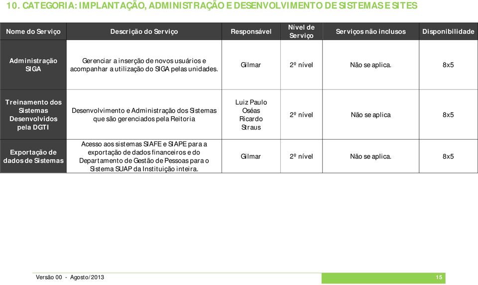 Treinamento dos Sistemas Desenvolvidos pela DGTI Desenvolvimento e Administração dos Sistemas que são gerenciados pela Reitoria Desenvolvimento, Administração dos Sistemas