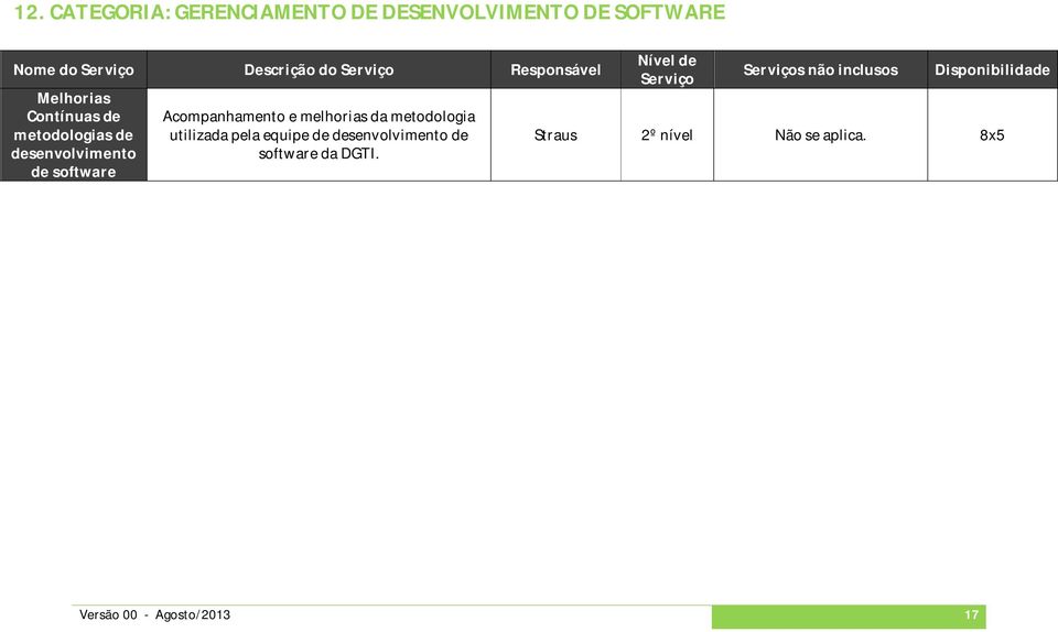 software Acompanhamento e melhorias da metodologia utilizada pela equipe de