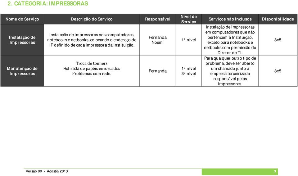 Troca de tonners Retirada de pape is enroscados Problemas com rede.