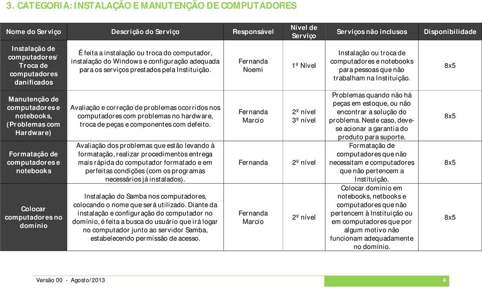 Manutenção de computadores e notebooks, (Problemas com Hardware) Formatação de computadores e notebooks Colocar computadores no domínio Avaliação e correção de problemas ocorridos nos computadores