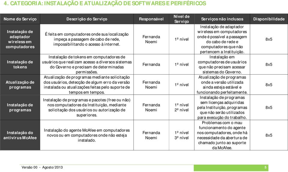 Instalação de tokens em computadores de usuários que realizam acesso a diversos sistemas do Governo e precisam de determinadas permissões.