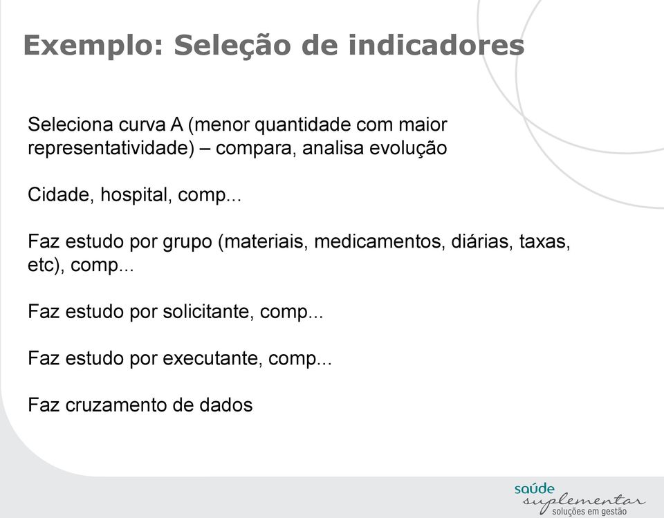 .. Faz estudo por grupo (materiais, medicamentos, diárias, taxas, etc), comp.