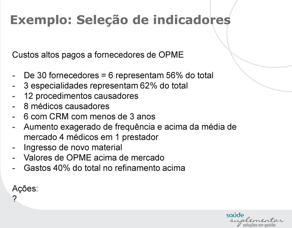 com CRM com menos de 3 anos - Aumento exagerado de frequência e acima da média de mercado 4 médicos em 1