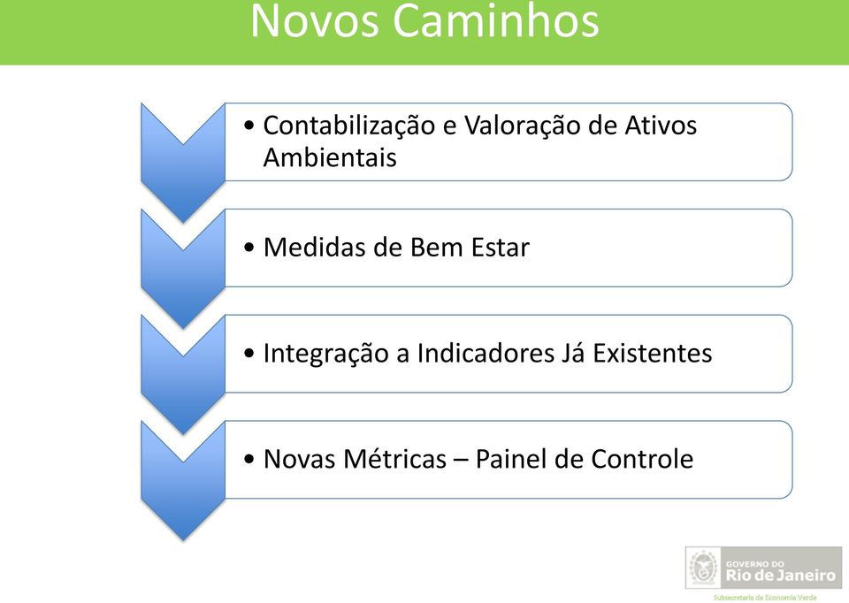 de Bem Estar Integração a Indicadores