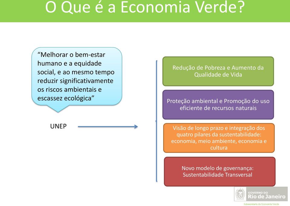 e escassez ecológica UNEP Redução de Pobreza e Aumento da Qualidade de Vida Proteção ambiental e Promoção do uso