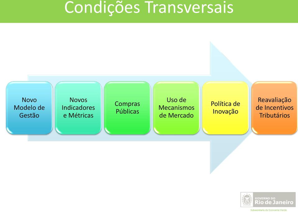 Públicas Uso de Mecanismos de Mercado