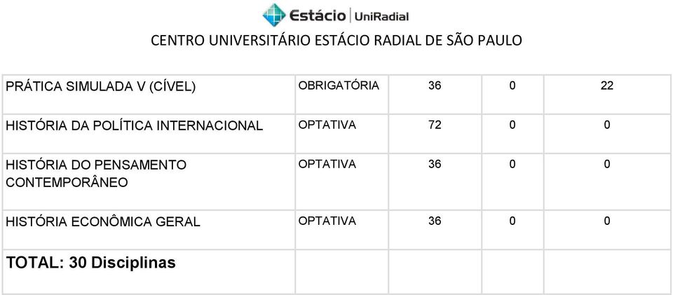 HISTÓRIA DO PENSAMENTO CONTEMPORÂNEO OPTATIVA 36 0 0