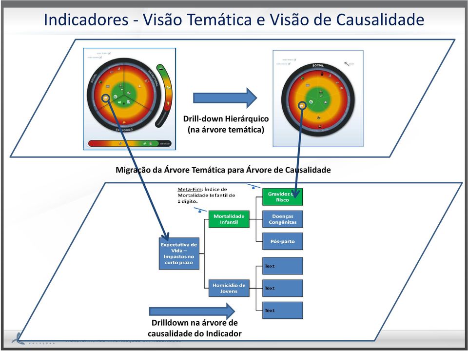 temática) Migração da Árvore Temática para