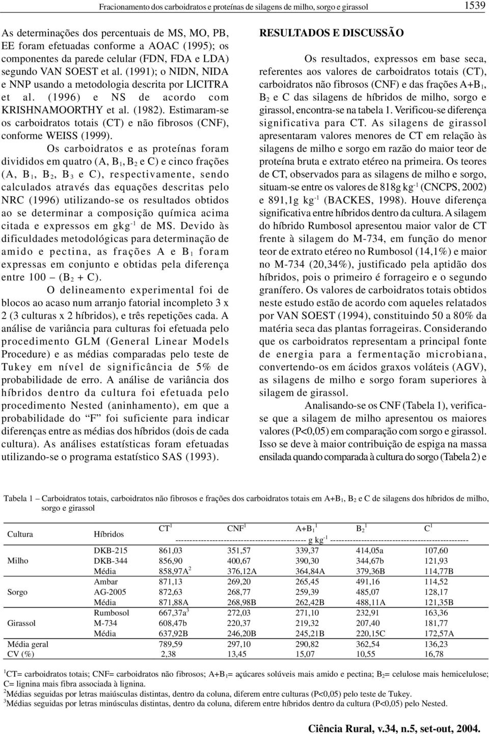 Estimaram-se os carboidratos totais (CT) e não fibrosos (CNF), conforme WEISS (999).