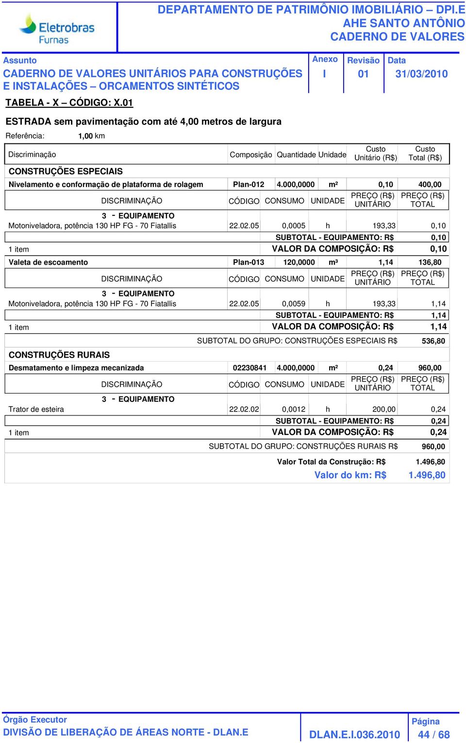 05 0,0005 h 193,33 0,10 SUB - EQUPAMENTO: R$ 0,10 VALOR DA COMPOSÇÃO: R$ 0,10 Valeta de escoamento Plan-3 120,0000 m³ 1,14 136,80 3 EQUPAMENTO Motoniveladora, potência 130 HP FG - 70 Fiatallis 22.02.