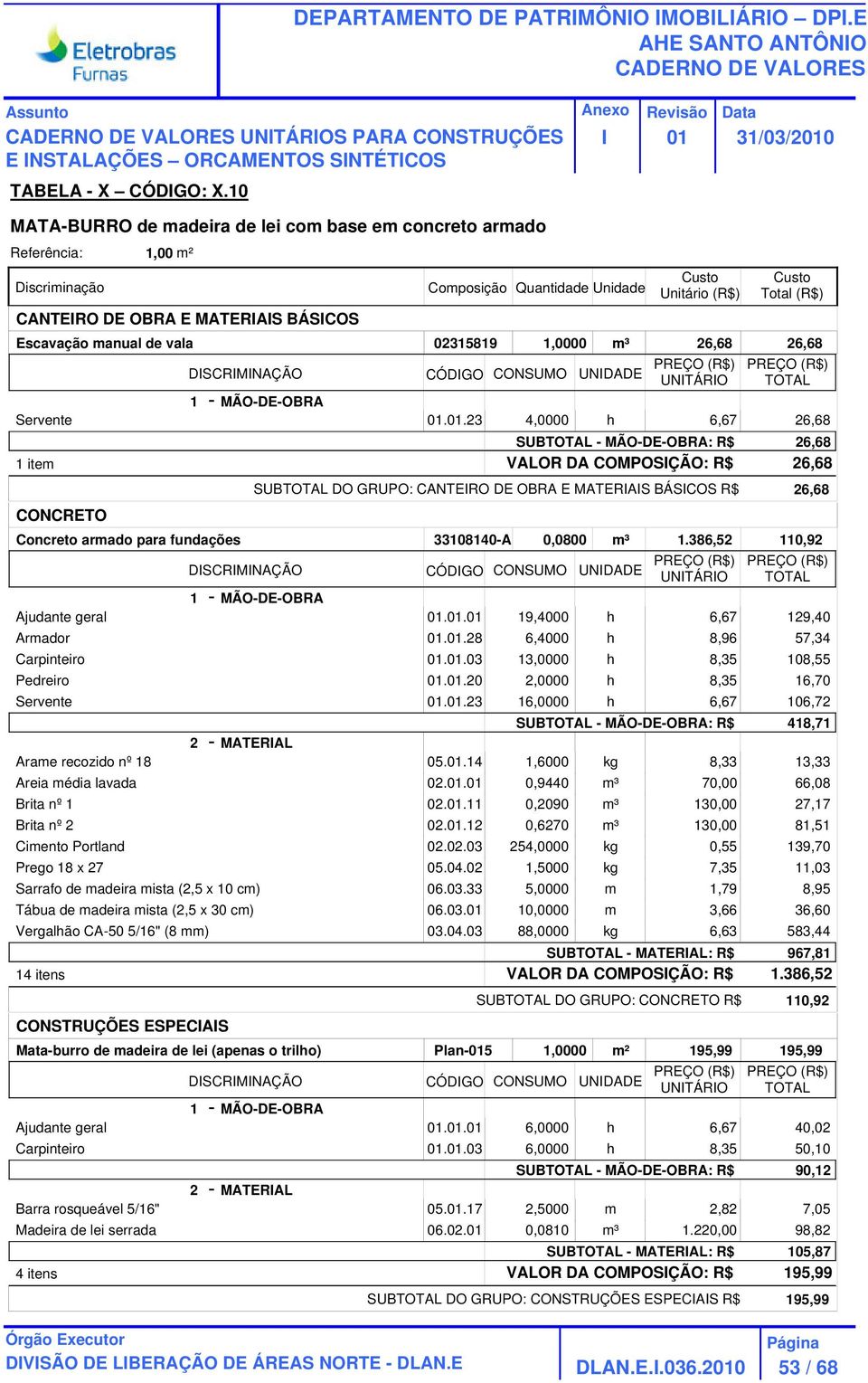 .23 4,0000 h 6,67 26,68 CONCRETO SUB - MÃO-DE-OBRA: R$ 26,68 VALOR DA COMPOSÇÃO: R$ 26,68 SUB DO GRUPO: CANTERO DE OBRA E MATERAS BÁSCOS R$ 26,68 Concreto armado para fundações 33108140-A 0,0800 m³ 1.