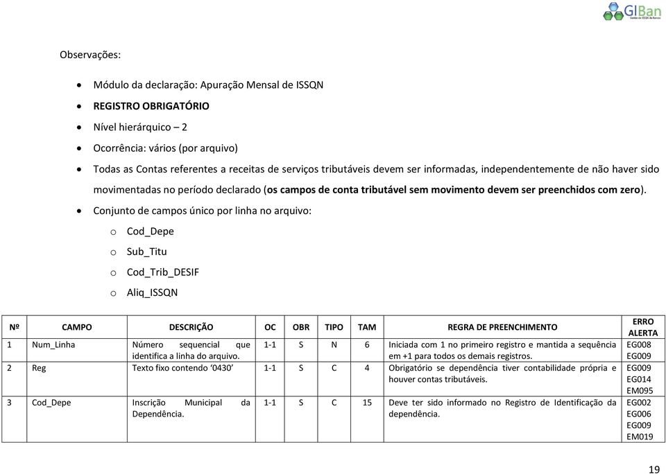 Conjunto de campos único por linha no arquivo: o Cod_Depe o Sub_Titu o Cod_Trib_DESIF o Aliq_ISSQN Nº CAMPO DESCRIÇÃO OC OBR TIPO TAM REGRA DE PREENCHIMENTO 1 Num_Linha Número sequencial que 1-1 S N