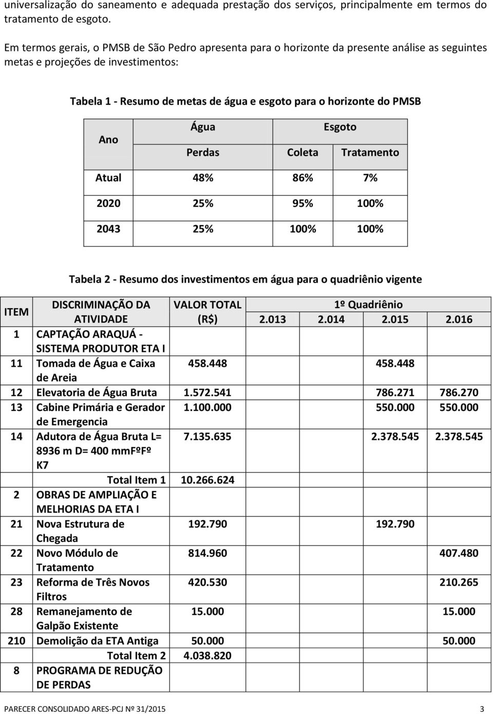 PMSB Ano Água Esgoto Perdas Coleta Tratamento Atual 48% 86% 7% 2020 25% 95% 100% 2043 25% 100% 100% Tabela 2 - Resumo dos investimentos em água para o quadriênio vigente ITEM DISCRIMINAÇÃO DA VALOR