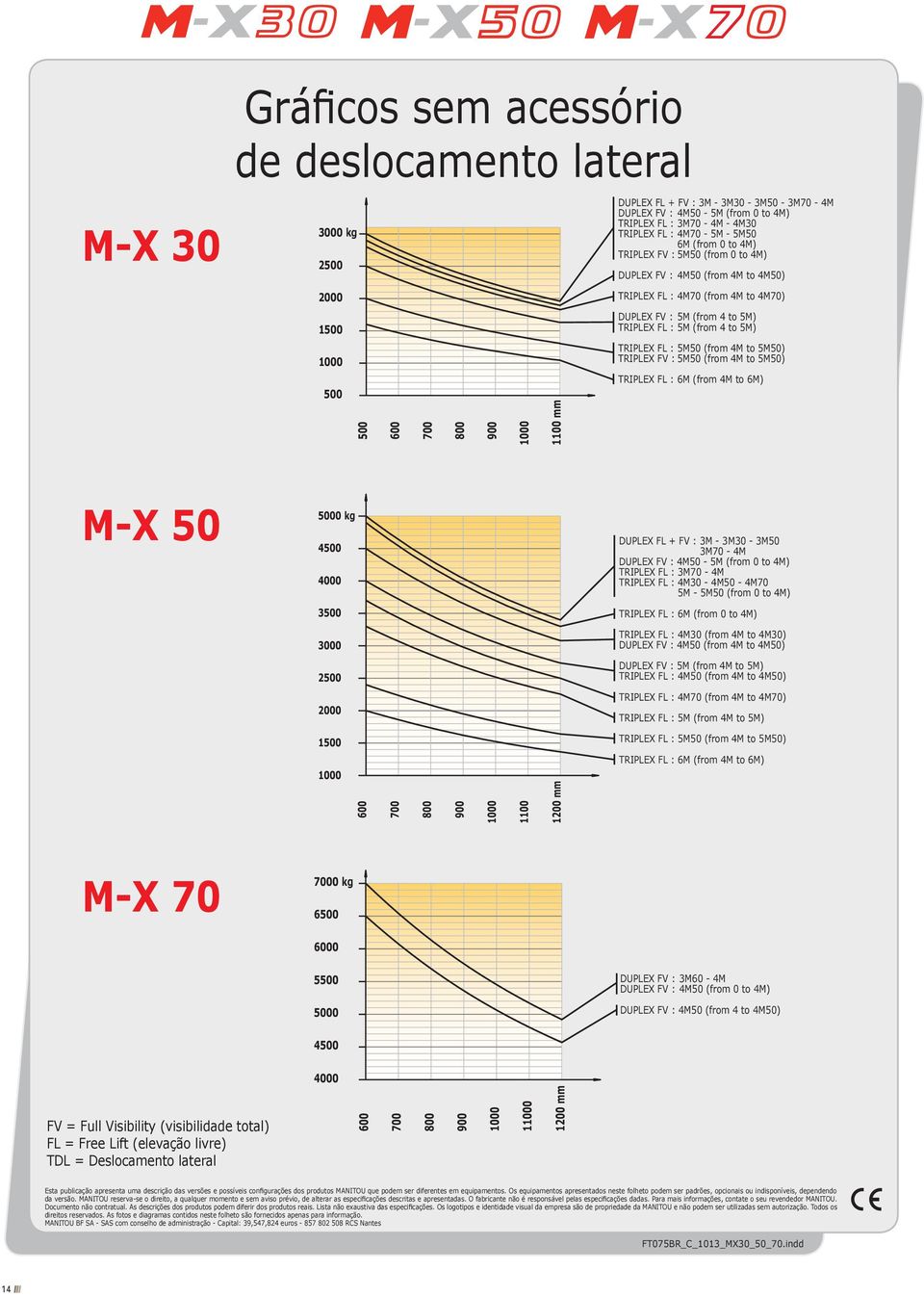 5M (from 4 to 5M) TRIPLEX FL : 5M50 (from 4M to 5M50) TRIPLEX FV : 5M50 (from 4M to 5M50) TRIPLEX FL : 6M (from 4M to 6M) M-X 50 5000 kg 4500 4000 DUPLEX FL + FV : 3M - 3M30-3M50 3M70-4M DUPLEX FV :