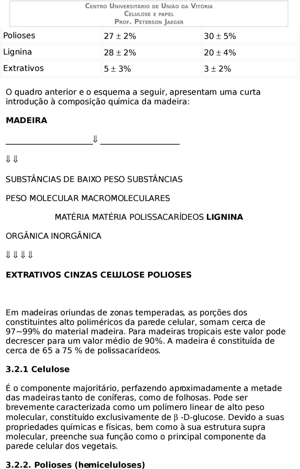 porções dos constituintes alto poliméricos da parede celular, somam cerca de 97~99% do material madeira. Para madeiras tropicais este valor pode decrescer para um valor médio de 90%.