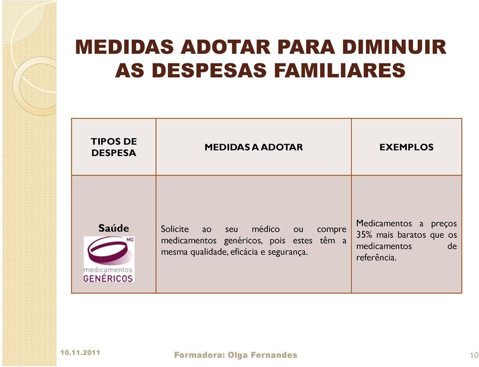 pois estes têm a mesma qualidade, eficácia e segurança.