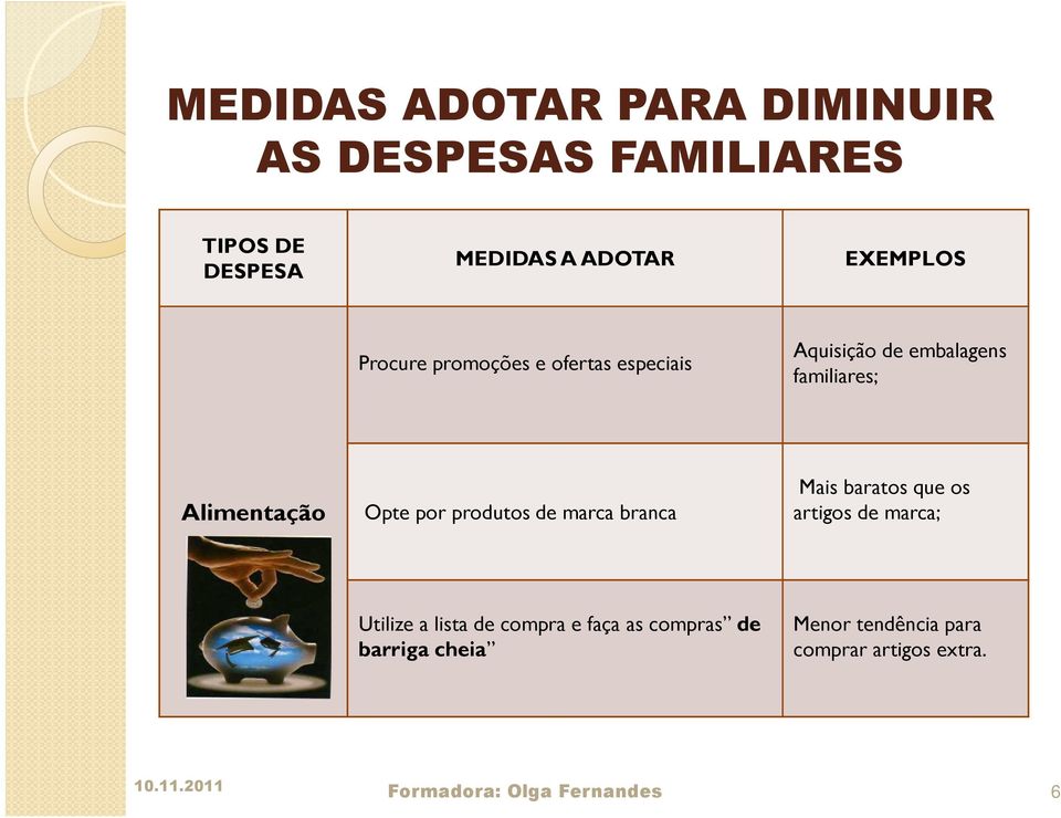 produtos de marca branca Mais baratos que os artigos de marca; Utilize a lista de compra e faça