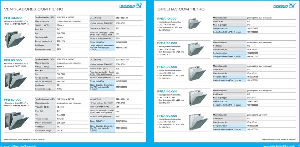 do encaixe (mm) 223 x 223 35 W Código 230V IP 54* 11643101955 18611600032 PFBA 20.000 L x A: 145 x 145 mm Dim.