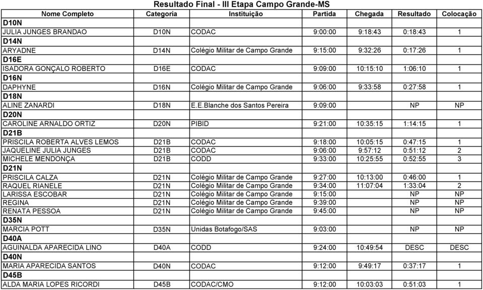 D16N Colégio Militar de Campo Grande 9:06:00 9:33:58 0:27:58 1 D18N D18N 0,5 ALINE 