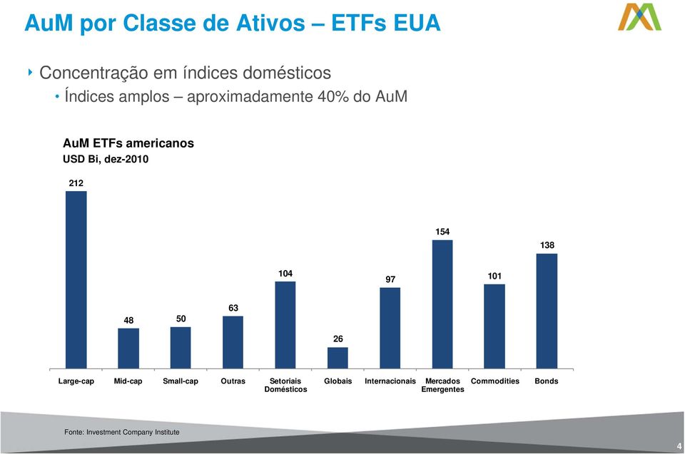 104 97 101 48 50 63 26 Large-cap Mid-cap Small-cap Outras Setoriais Domésticos